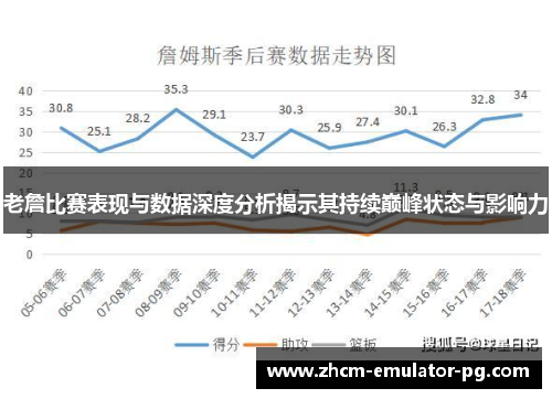 老詹比赛表现与数据深度分析揭示其持续巅峰状态与影响力