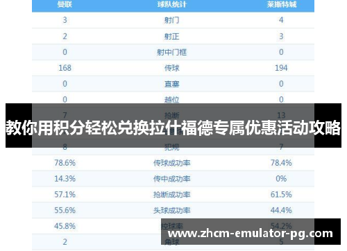 教你用积分轻松兑换拉什福德专属优惠活动攻略 教你用积分轻松兑换拉什福德专属优惠活动攻略