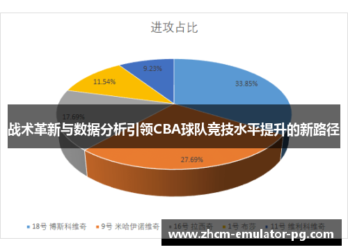 战术革新与数据分析引领CBA球队竞技水平提升的新路径