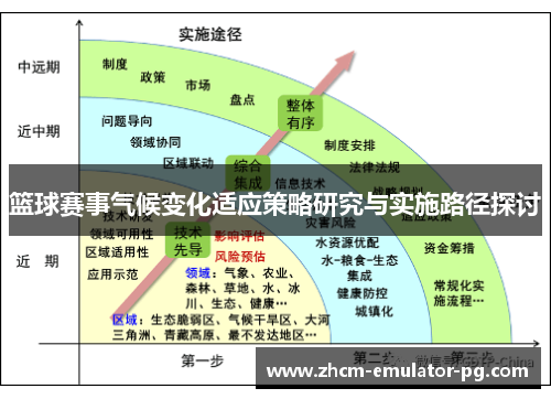 篮球赛事气候变化适应策略研究与实施路径探讨 篮球赛事气候变化适应策略研究与实施路径探讨