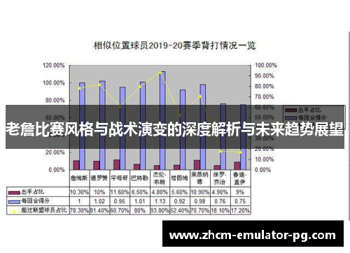 老詹比赛风格与战术演变的深度解析与未来趋势展望